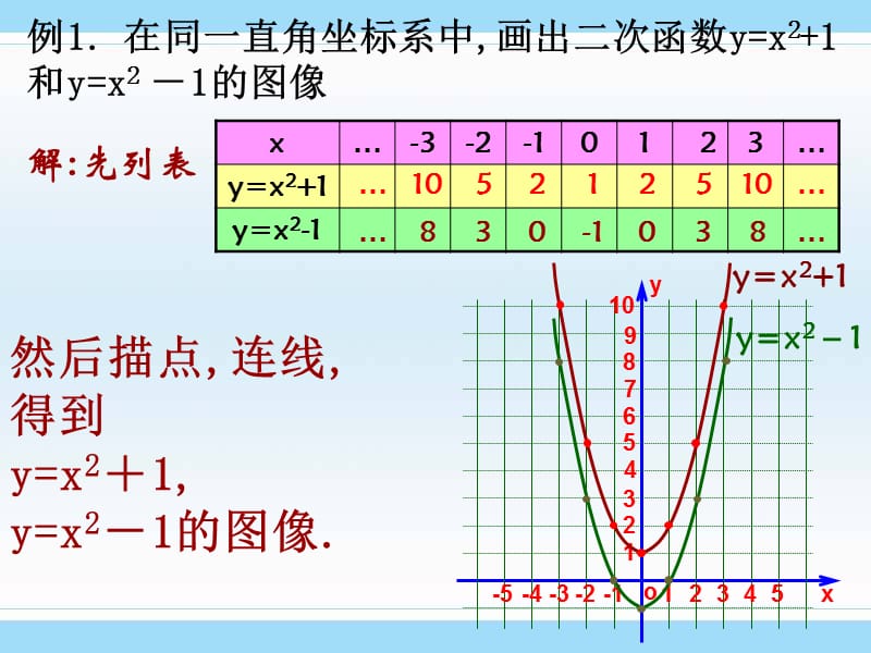 二次函数图像3.ppt_第3页