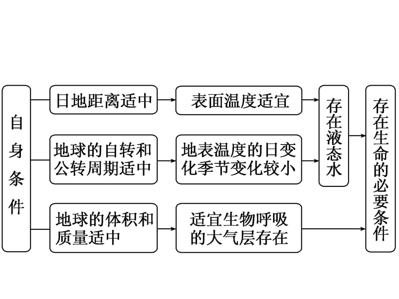 结构图 (2).ppt_第1页