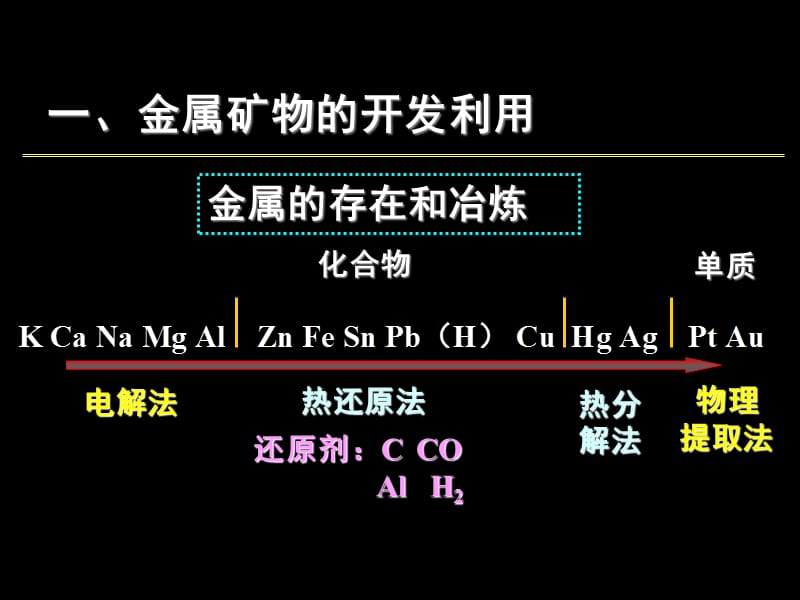 专题12化学与可持续发展.ppt_第2页