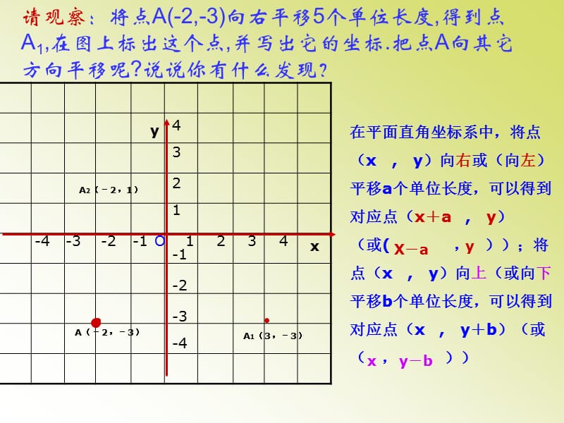 622用坐标表示平移(人教).ppt_第3页