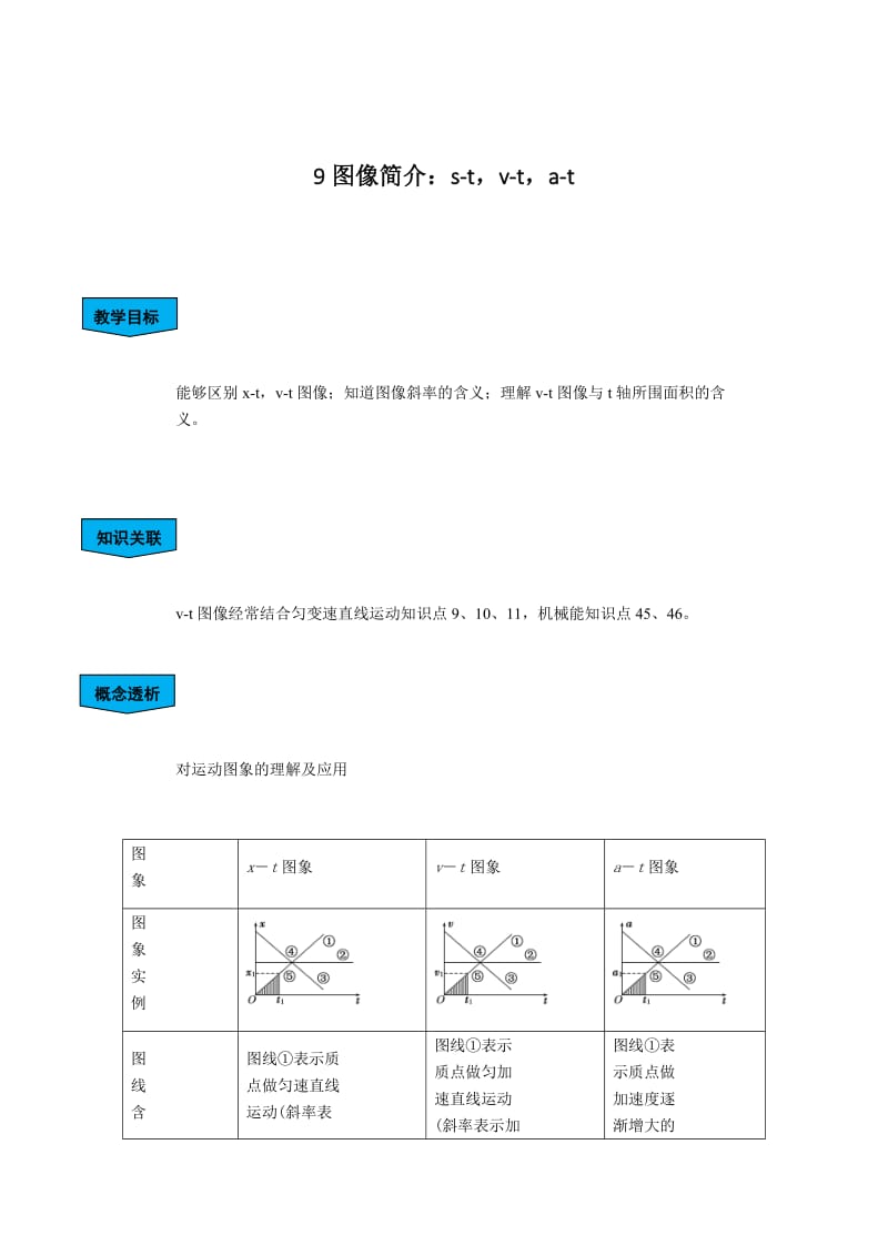 9图像简介：s-t_v-t_a-t.docx_第1页