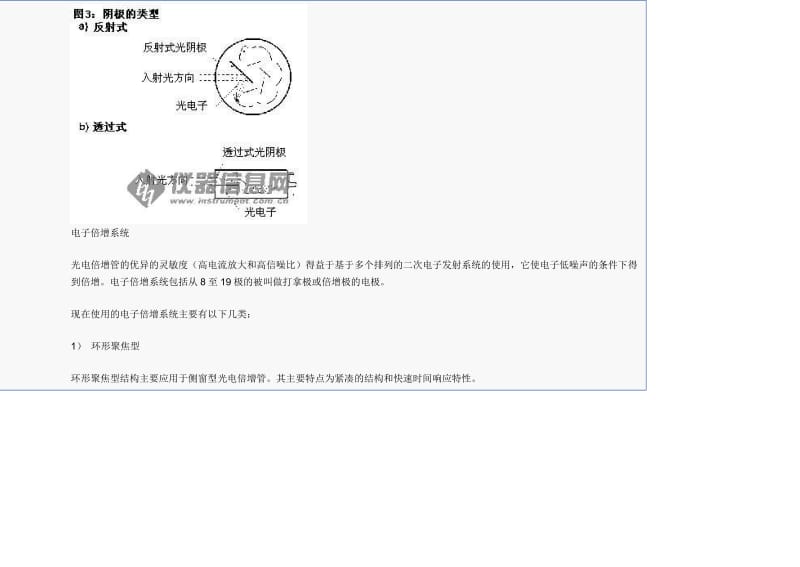 光电倍增管使用特性Word版.doc_第3页