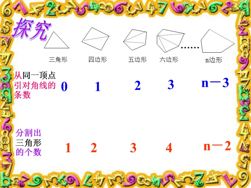 732多边形内角和.ppt_第2页