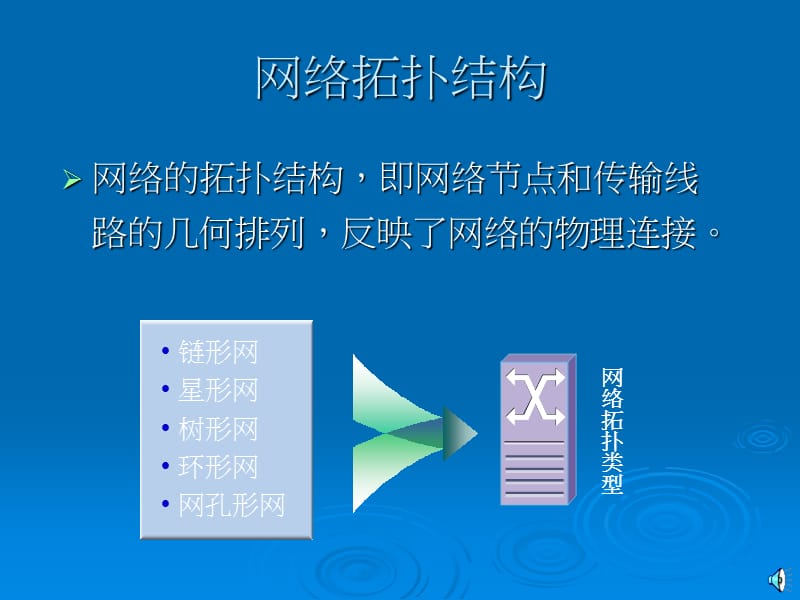 《华为sdh设备组网》PPT课件.ppt_第3页