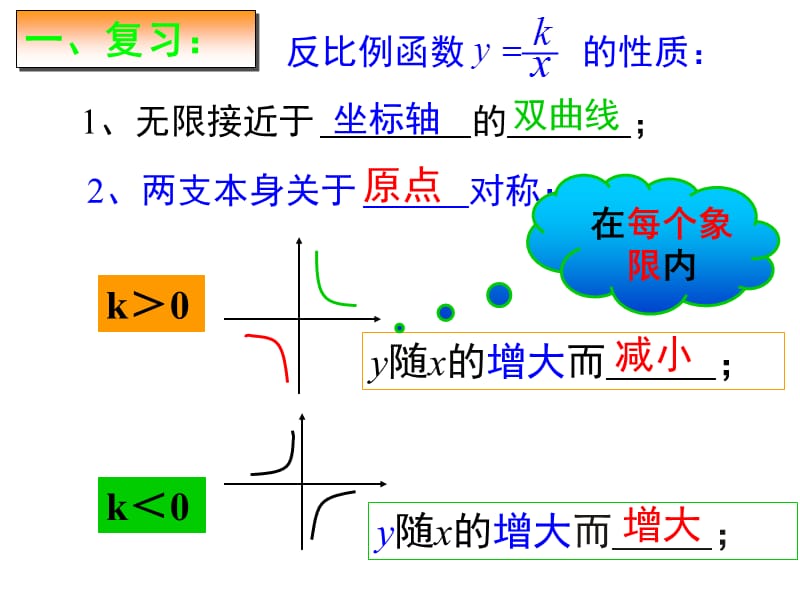 1712反比例函数的性质（三）.ppt_第2页