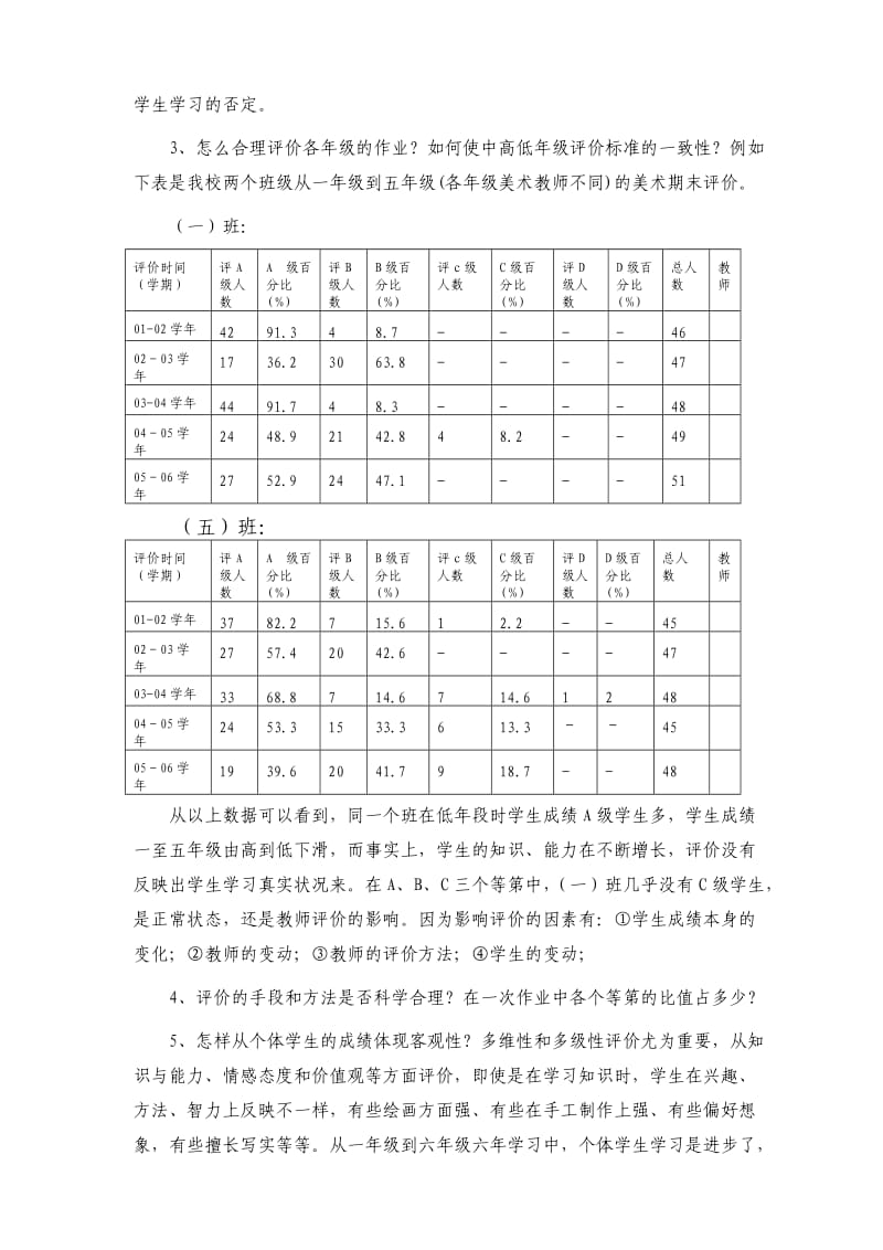 小学生美术学习评价研究.doc_第2页