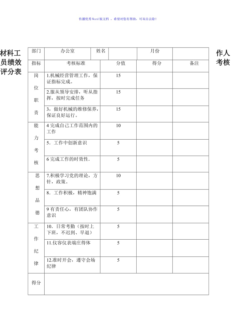 办公室工作人员绩效考核办法Word版.doc_第3页