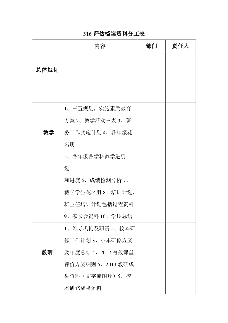 316评估档案资料分工表.doc_第1页