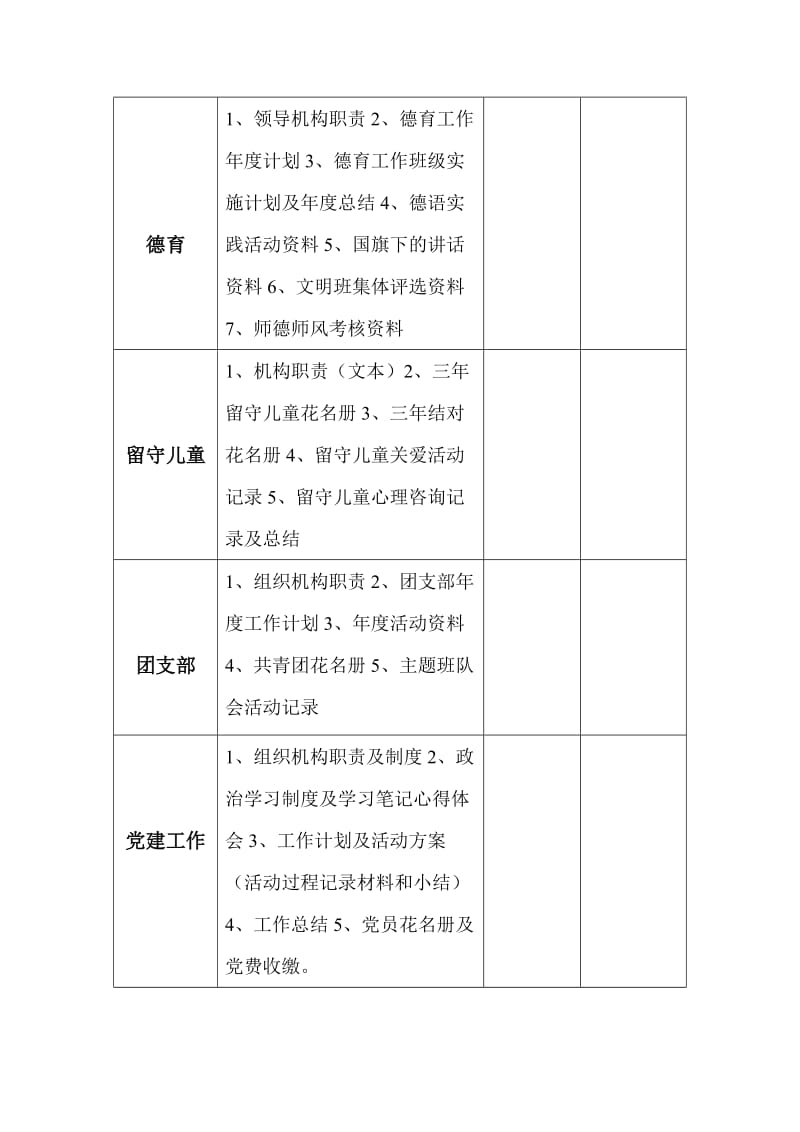 316评估档案资料分工表.doc_第2页