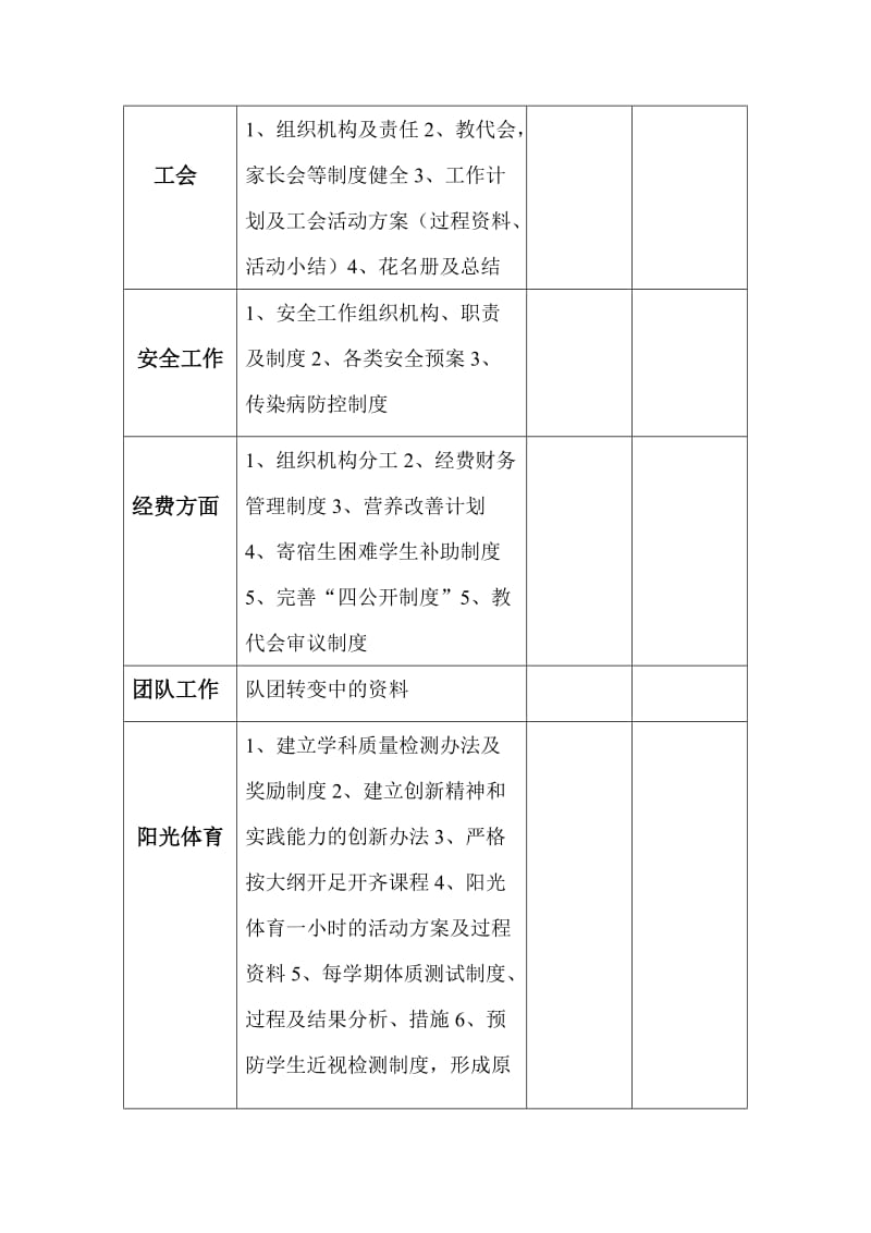 316评估档案资料分工表.doc_第3页