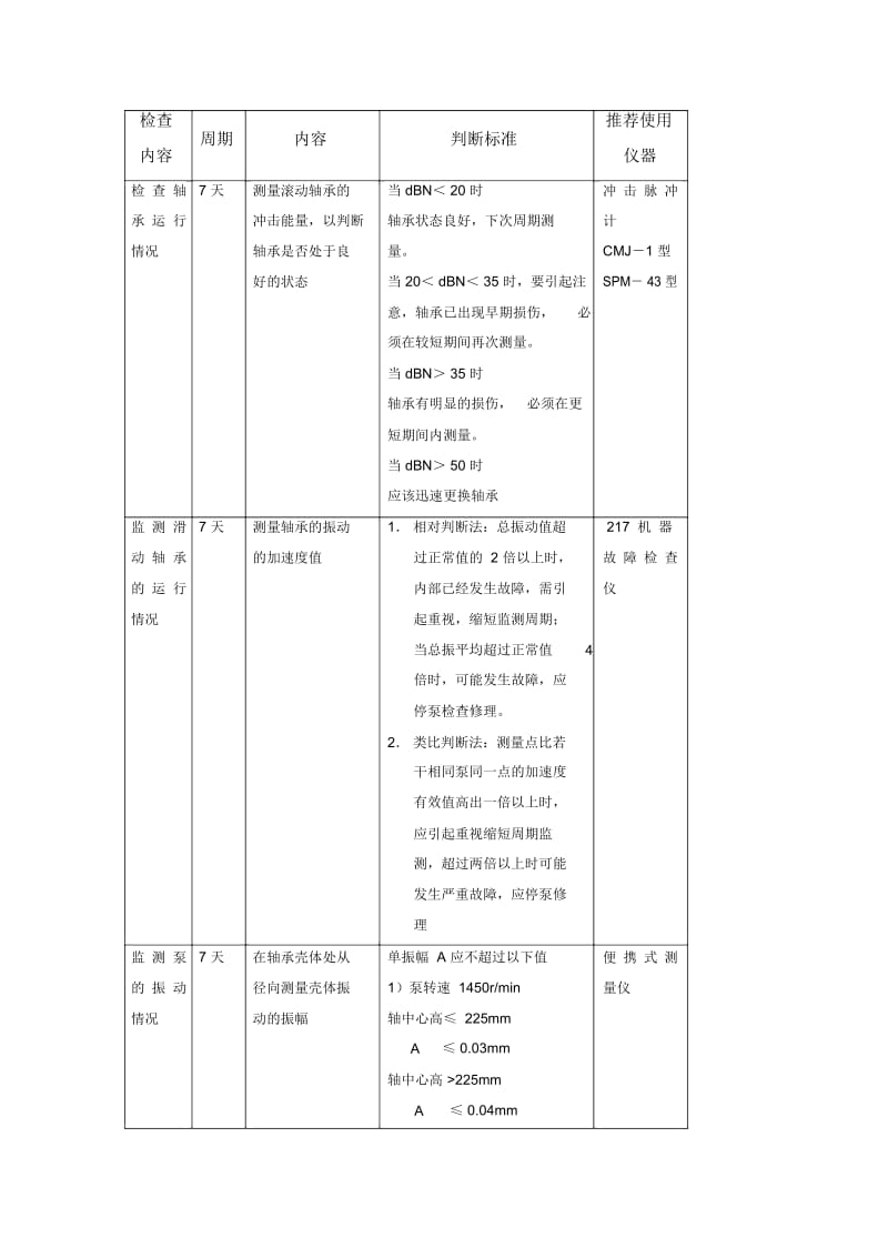 单级泵检修方案DOC.docx_第3页