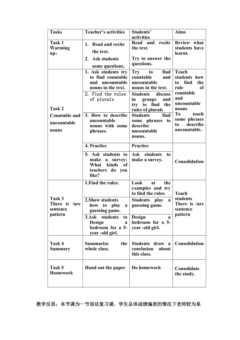 Unit 3 Grammar Teaching Plan.doc_第2页