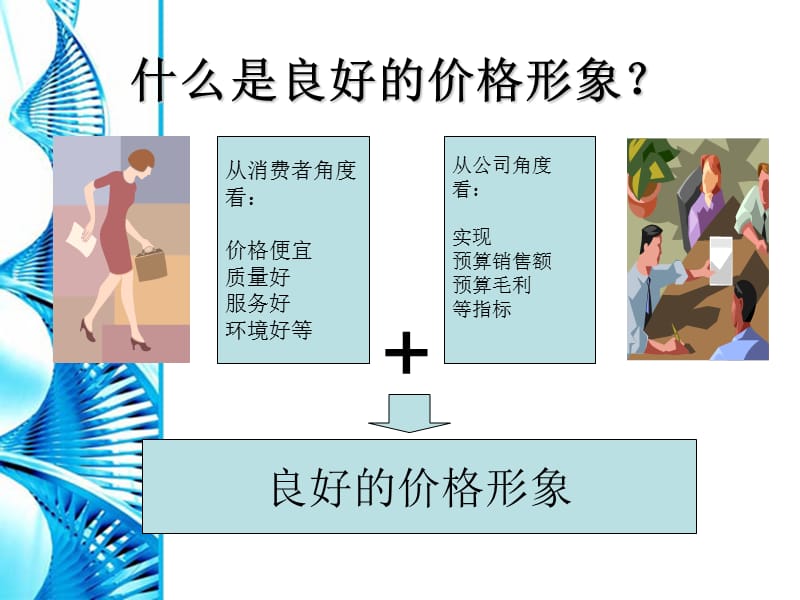 《价格策略汇报》PPT课件.ppt_第3页