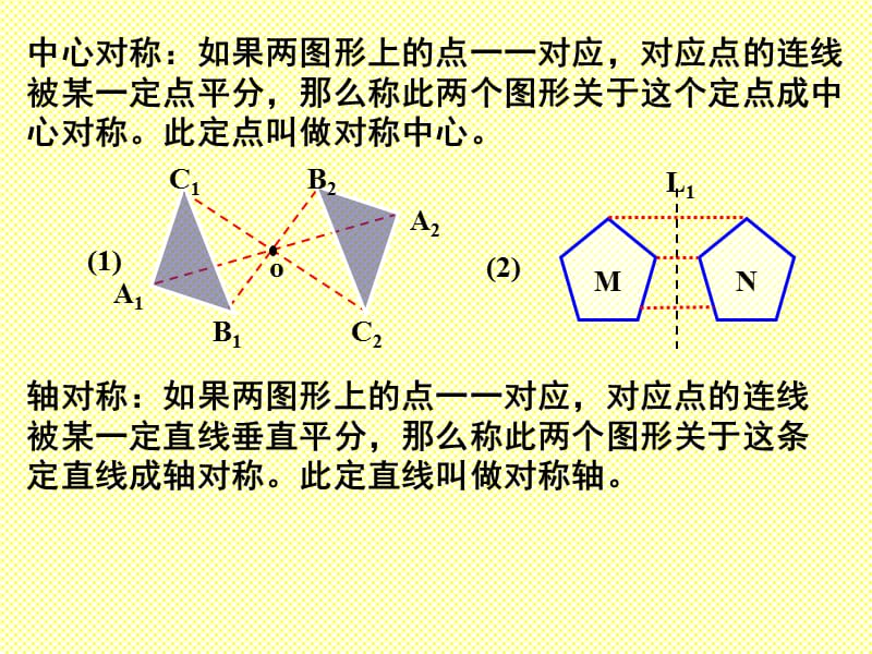 高考数学复习 两直线位置关系--对称.ppt_第2页