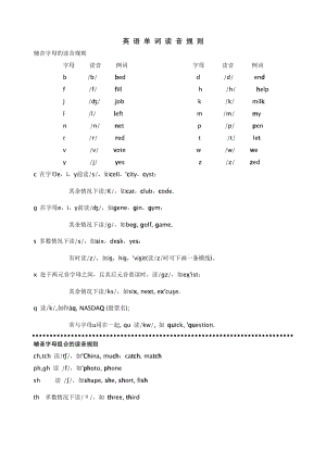 英语单词读音规则.doc