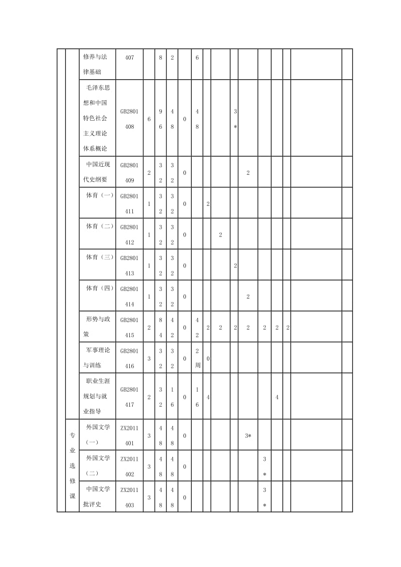 汉语言文学(师范类)专业课程设置表.doc_第2页