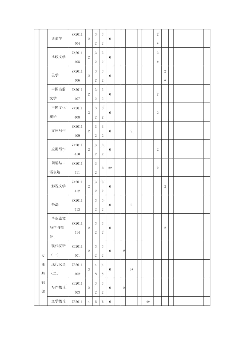 汉语言文学(师范类)专业课程设置表.doc_第3页