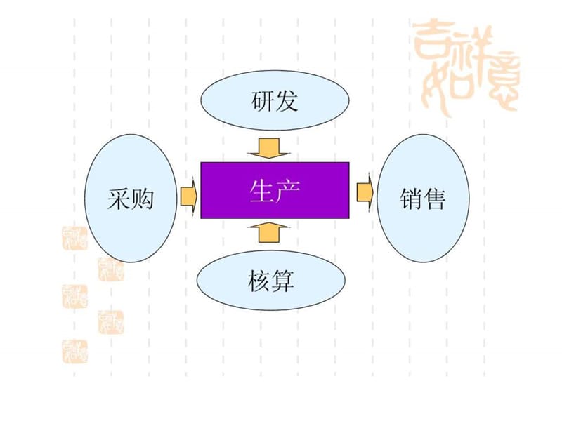 采购管理培训教程课件.ppt_第3页