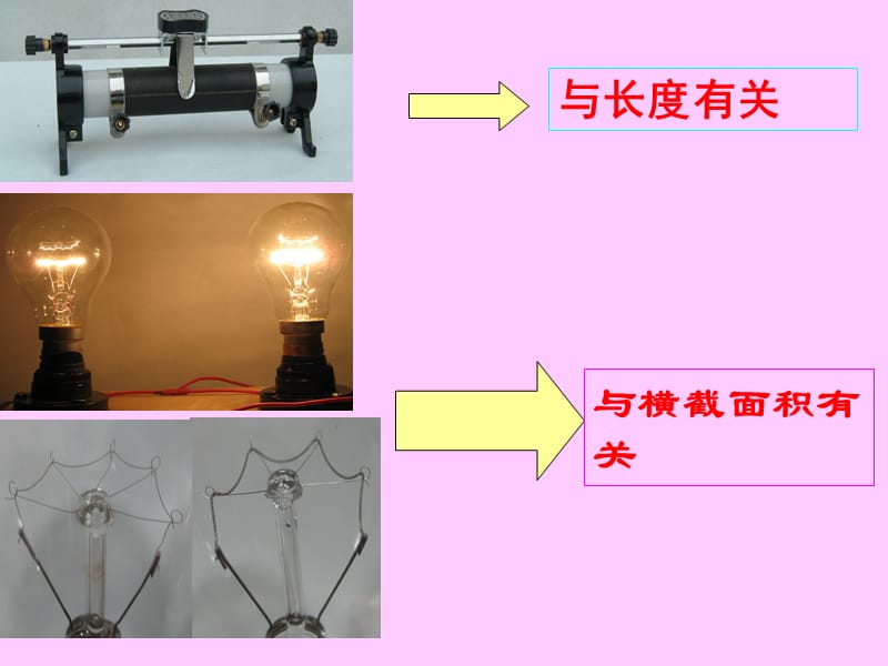 26电阻定律2.ppt_第2页