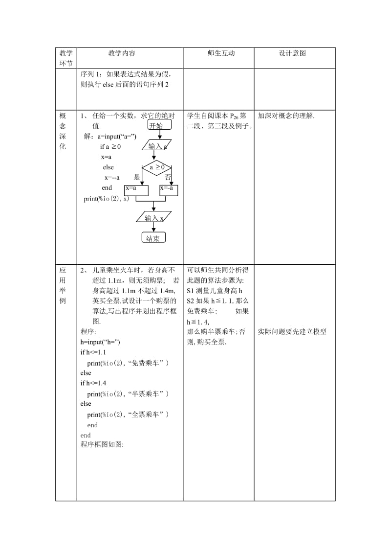 课题：§122条件语句.doc_第2页