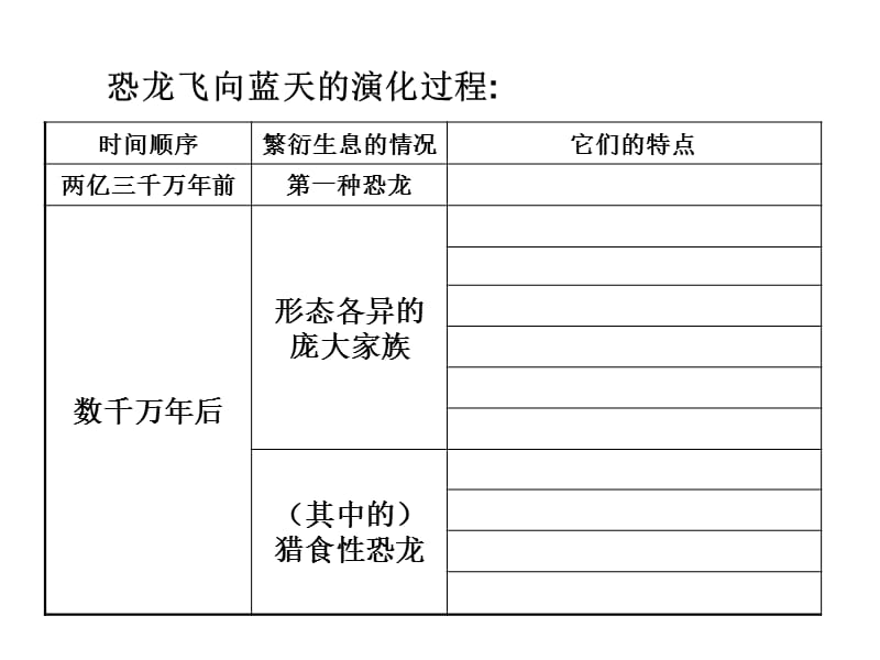 飞向蓝天的恐龙打印.ppt_第1页