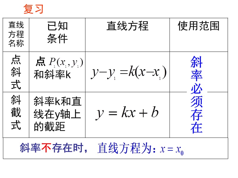 高考数学复习 直线的两点式方程.ppt_第1页