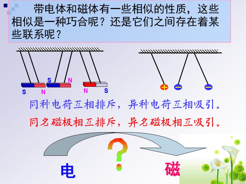 203电生磁.ppt_第2页