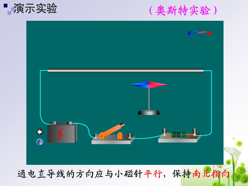 203电生磁.ppt_第3页