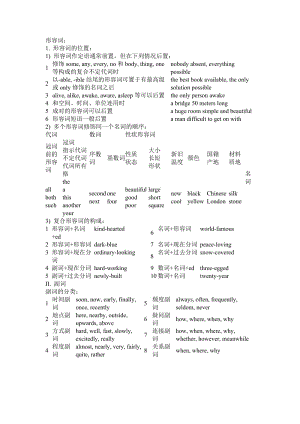 语法结构图4.doc