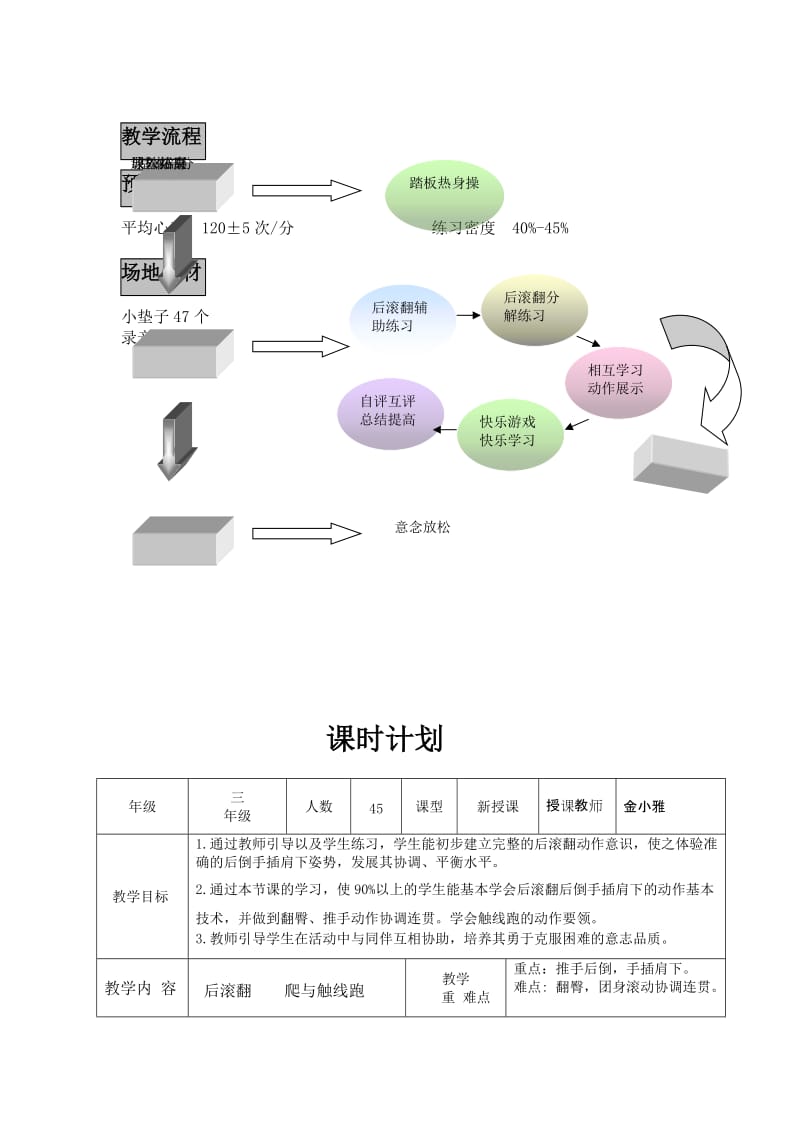 后滚翻 杭州授课稿.doc_第3页