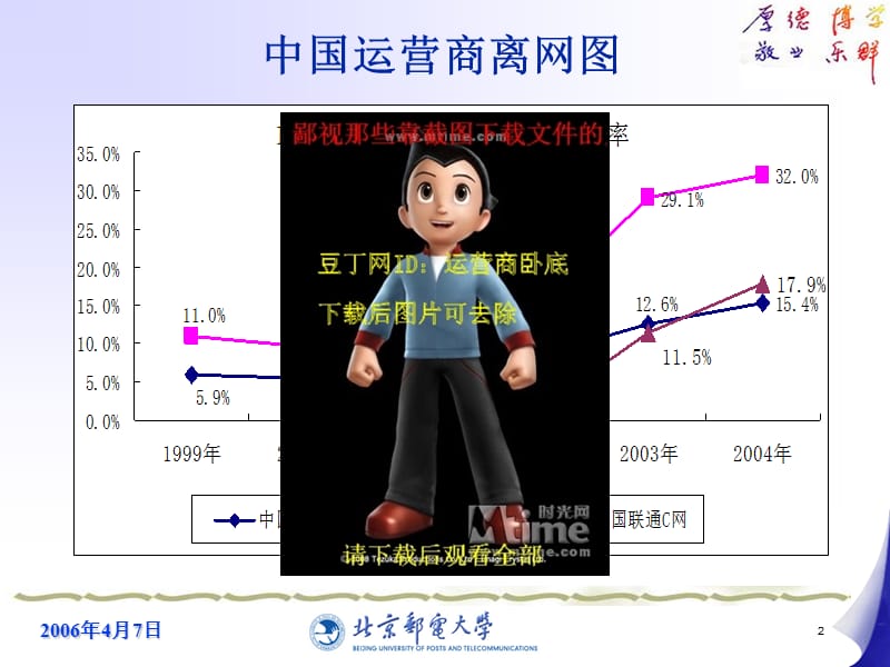 电信客户流失管理课件.ppt_第2页