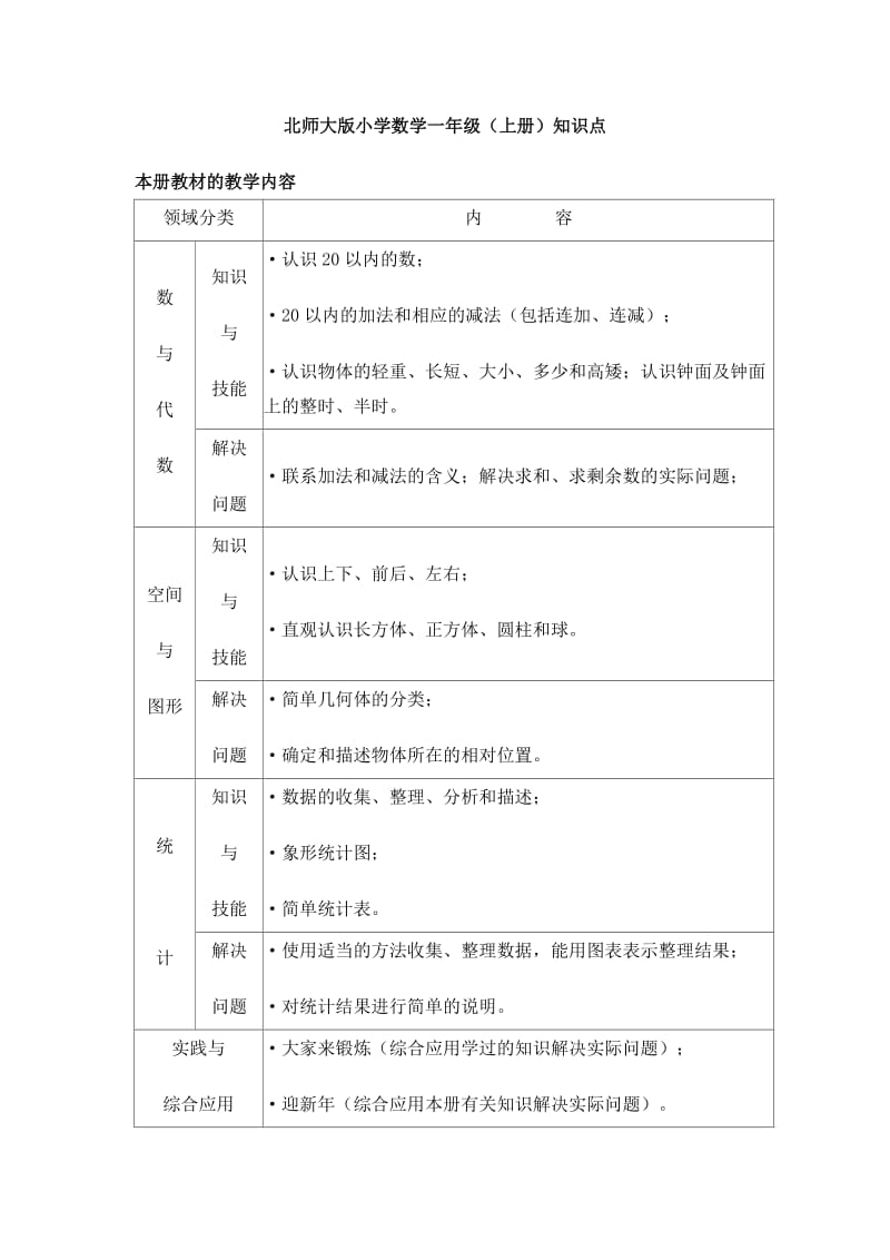 北师大版小学数学一年级(上册)知识点.doc_第1页