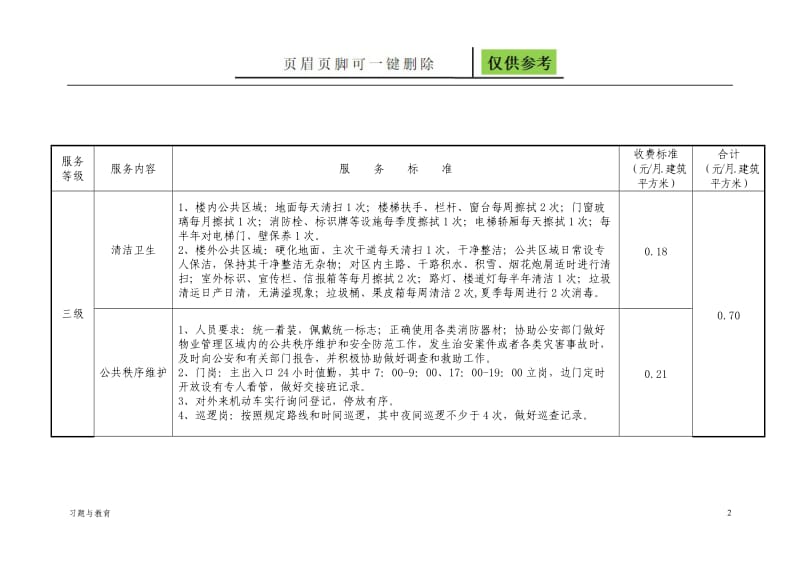 物业管理三级服务标准[骄阳教学].doc_第2页