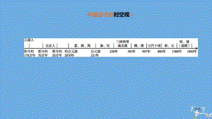 （北京专版）2020中考历史复习方案 第01篇 第01部分 中国古代史 第01课时 史前时期 中国境内人类的活动课件.pptx