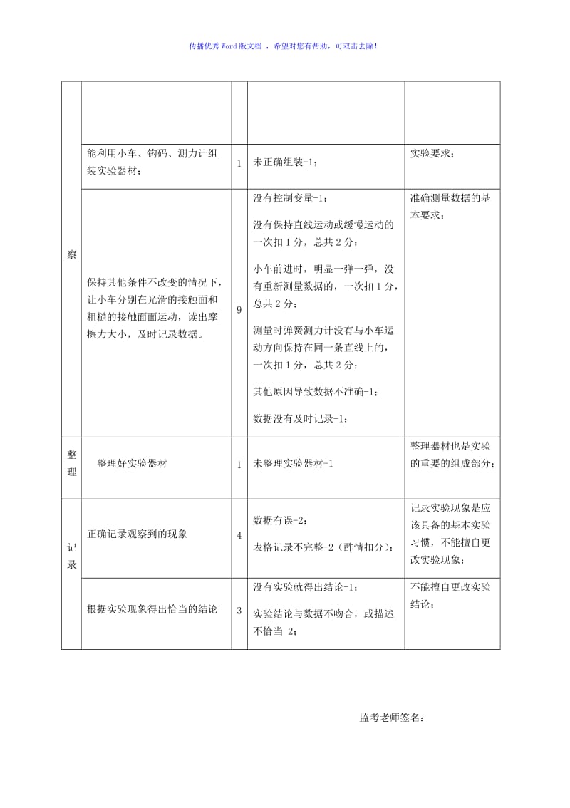 实验5：摩擦力大小与接触面状况的关系Word版.doc_第3页