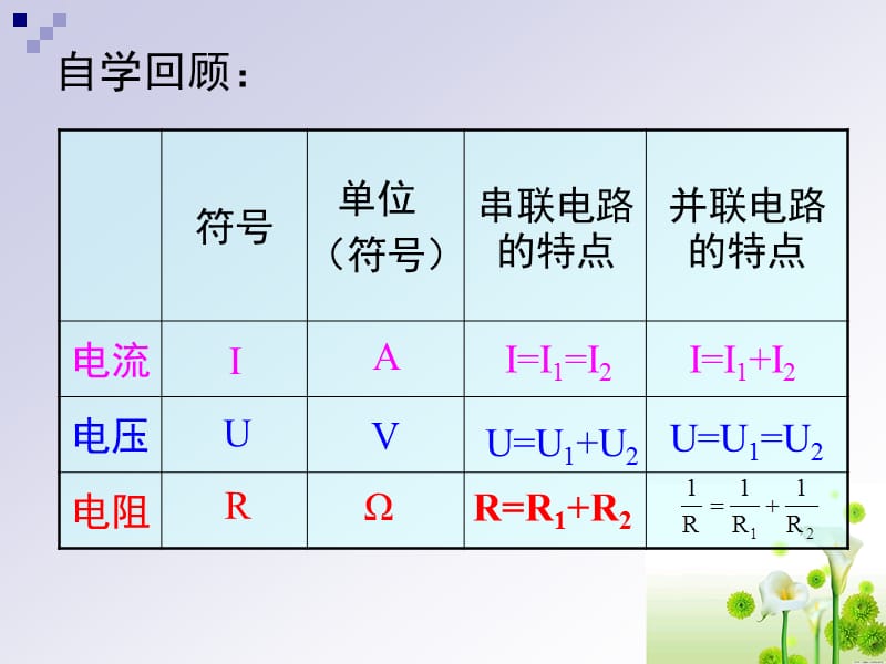 172欧姆定律及其应用（第三课时）.ppt_第2页