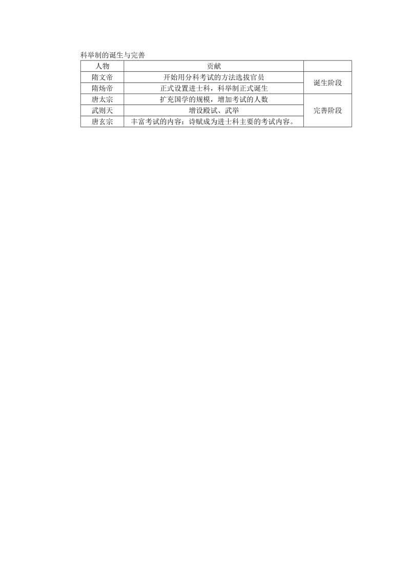 科举制的诞生与完善.doc_第1页