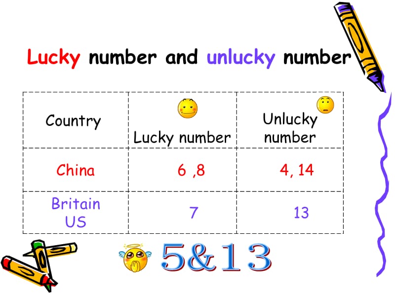 Luckynumber.ppt_第2页