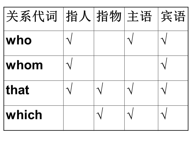 定语从句（用）.ppt_第3页