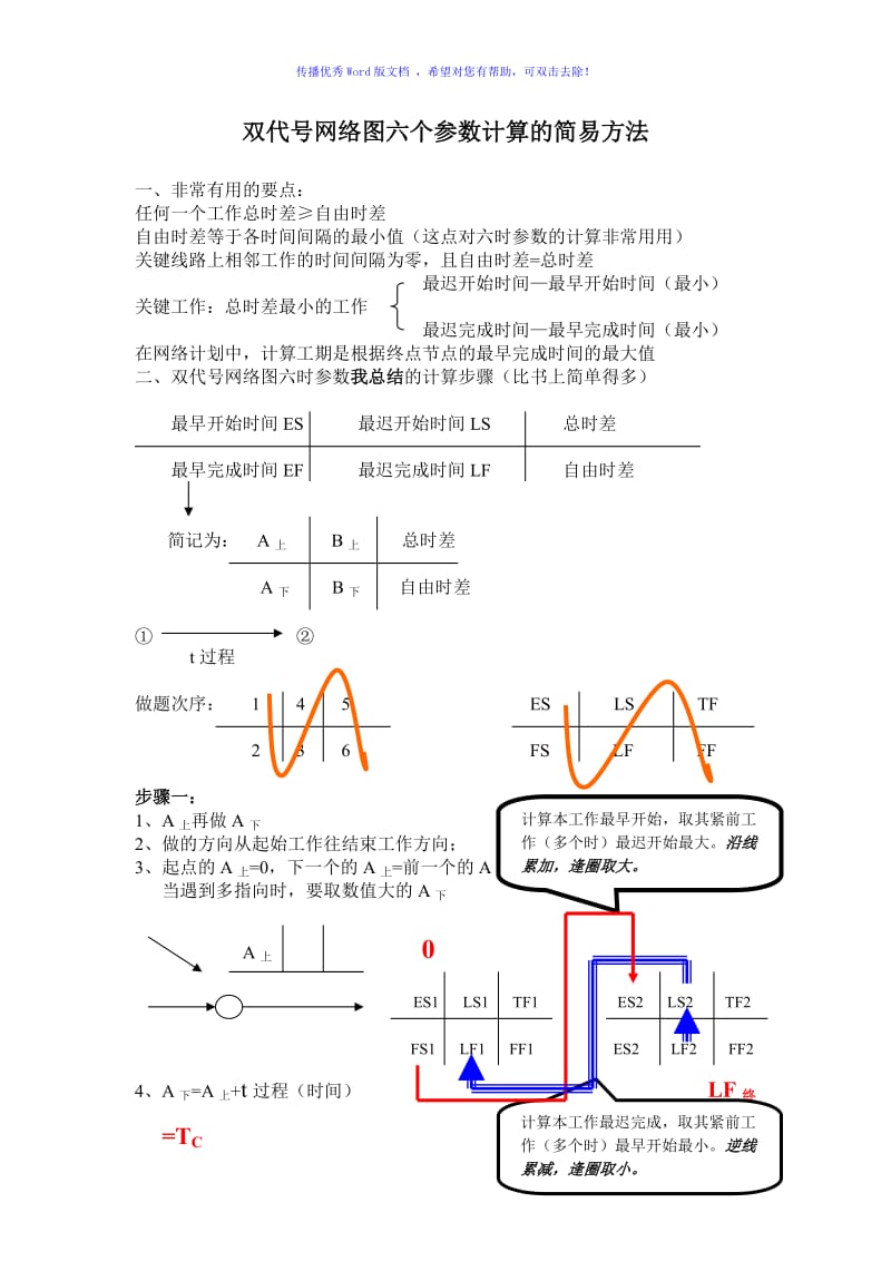 双代号网络图六个参数计算方法Word版.doc_第1页