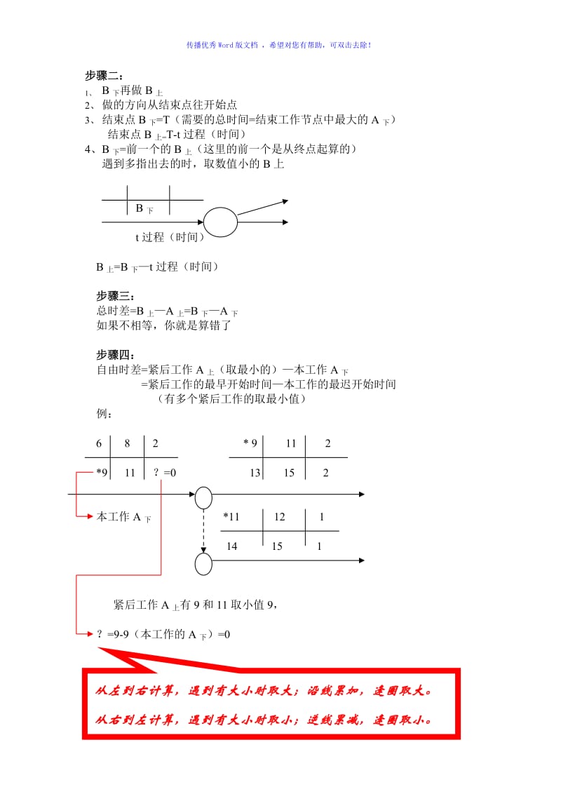 双代号网络图六个参数计算方法Word版.doc_第2页