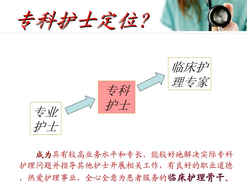 《专科护士学习》课件.ppt_第2页