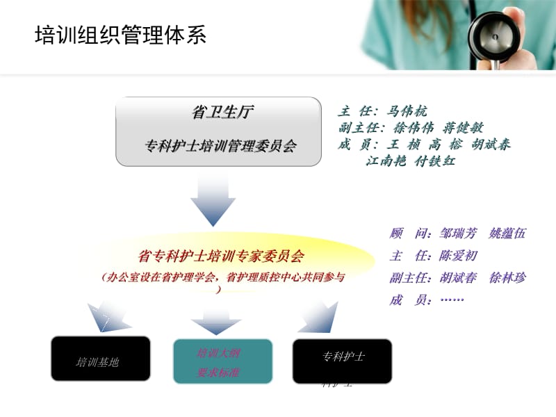 《专科护士学习》课件.ppt_第3页