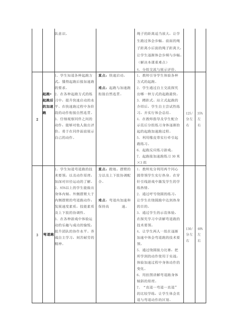 快速跑单元教学计划 .doc_第2页