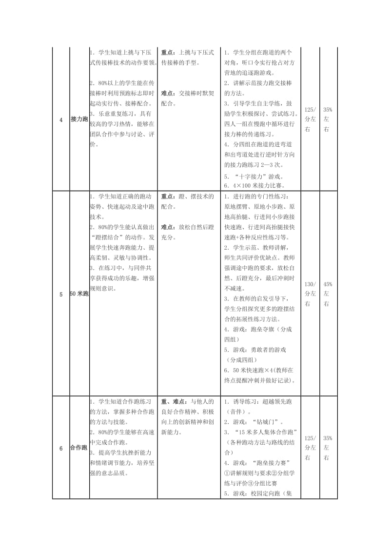 快速跑单元教学计划 .doc_第3页