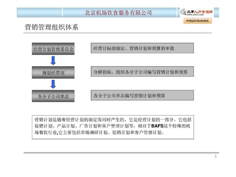 餐饮营销管理手册汇报课件.ppt_第3页