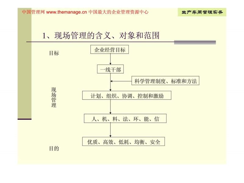 车间生产管理实务--制造型企业车间生产管理课件.ppt_第3页