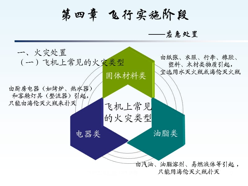 飞行实施阶段-应急处置课件.ppt_第2页