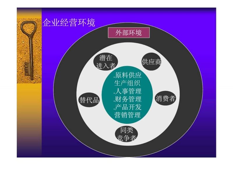 企业战略管理概论课件.ppt_第3页