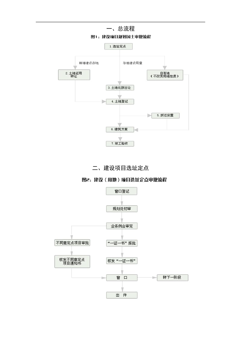 某建设项目前期报批办事流程.doc_第2页